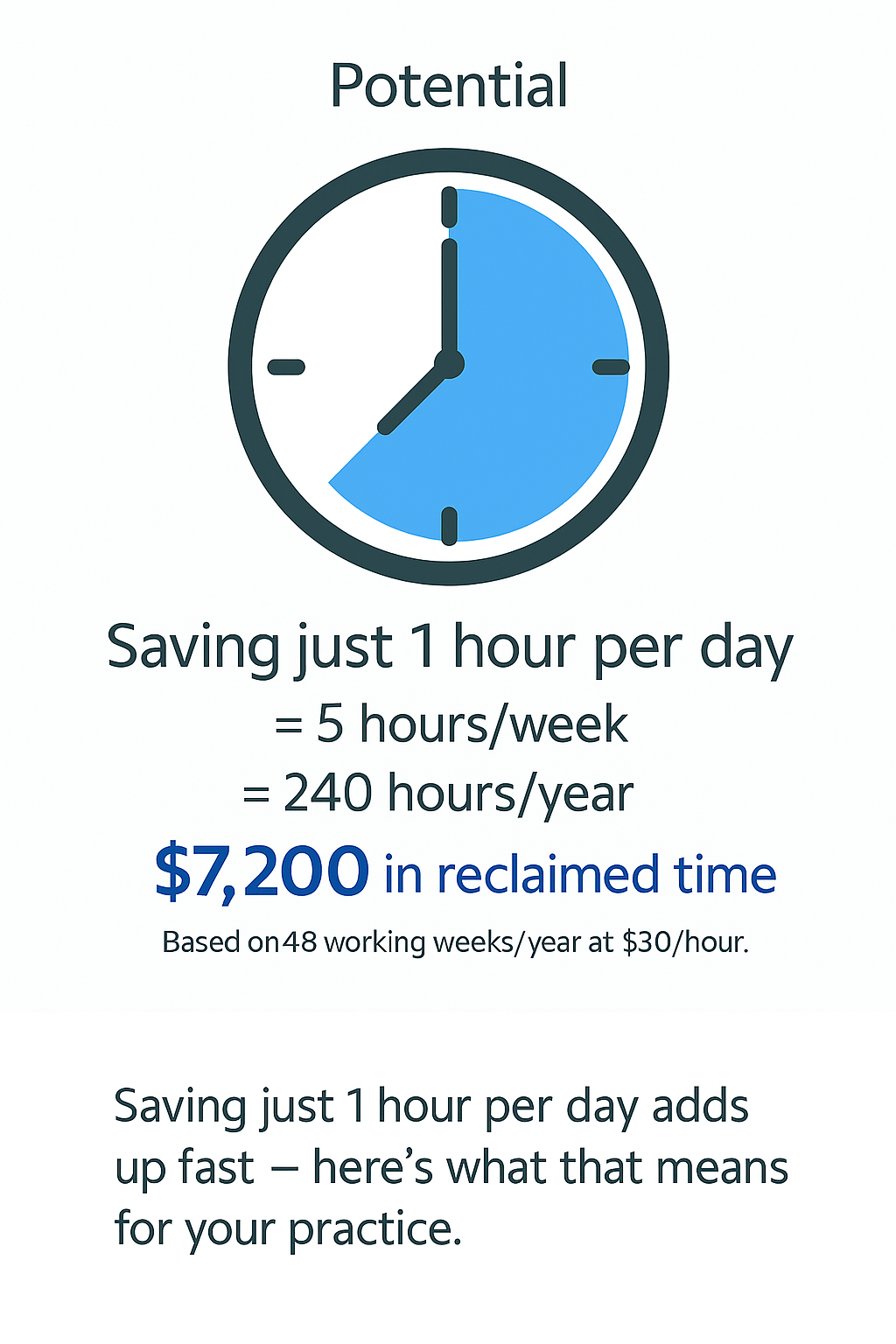 Cost Saving Infographic